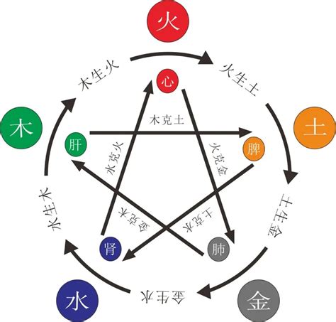 八字缺木性格|八字缺木的人命运解析：五行平衡与人生影响